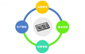 对标找差距 促进流氓软件下载APP大全免费下载大全对高质量发...